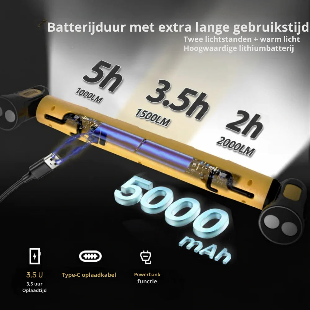 Evora™- Pro LED Magnetische Werklamp